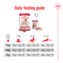 Load image into Gallery viewer, ROYAL CANIN MEDIUM ADULT DOG 15kg
