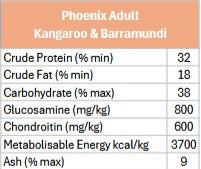 Load image into Gallery viewer, PHOENIX KANGAROO &amp; BARRAMUNDI 3KG
